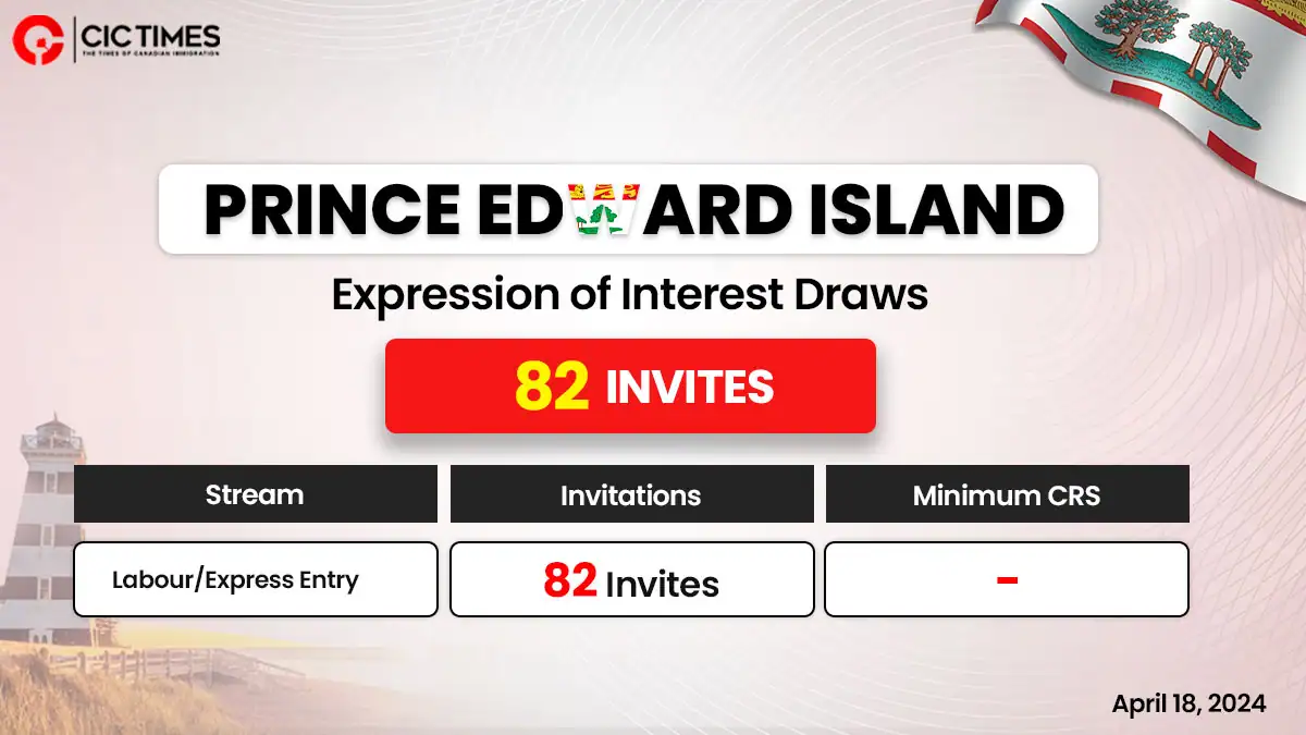 82 Invited in the latest PEI PNP draw for Express Entry stream