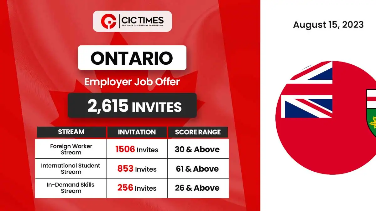 Back-to-Back Ontario Employer Job Offer Draws Invite 2,615 Candidates!