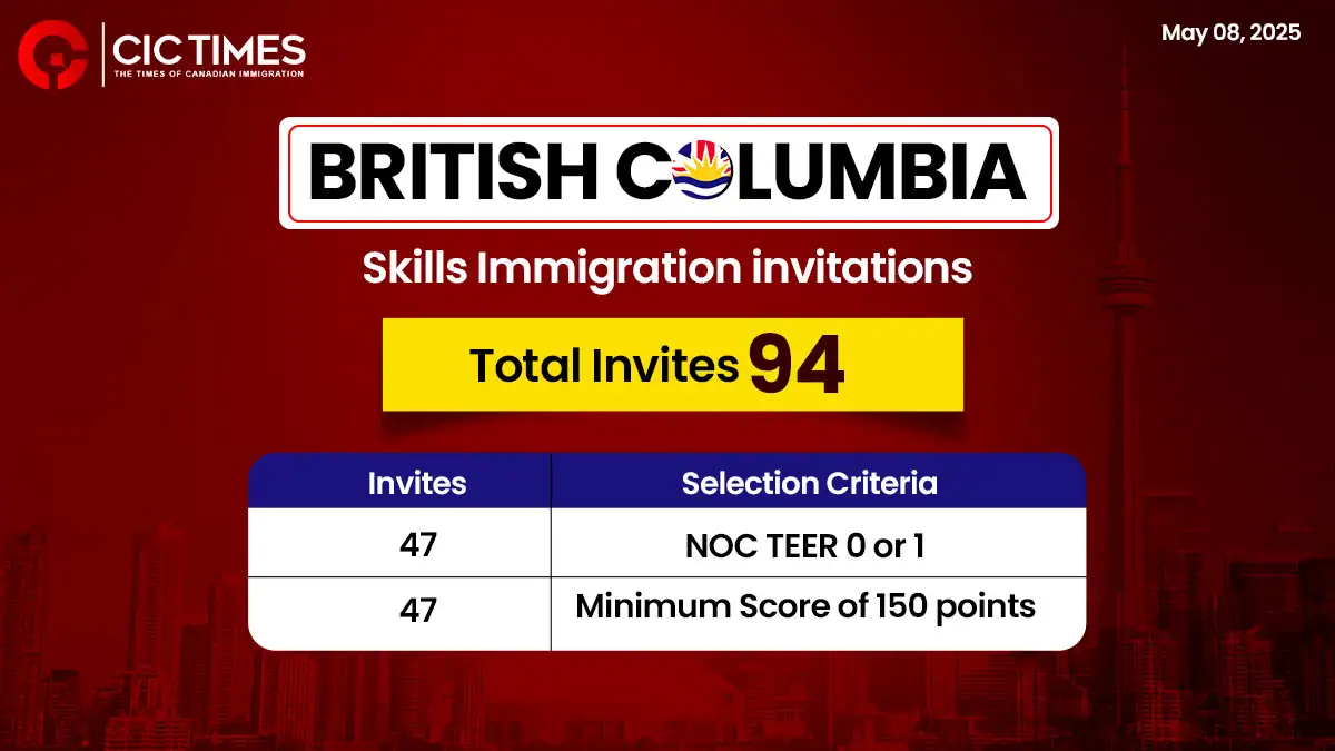 BC PNP Issues 94 Invitations in May 8 Draw to High-Impact Skilled Workers