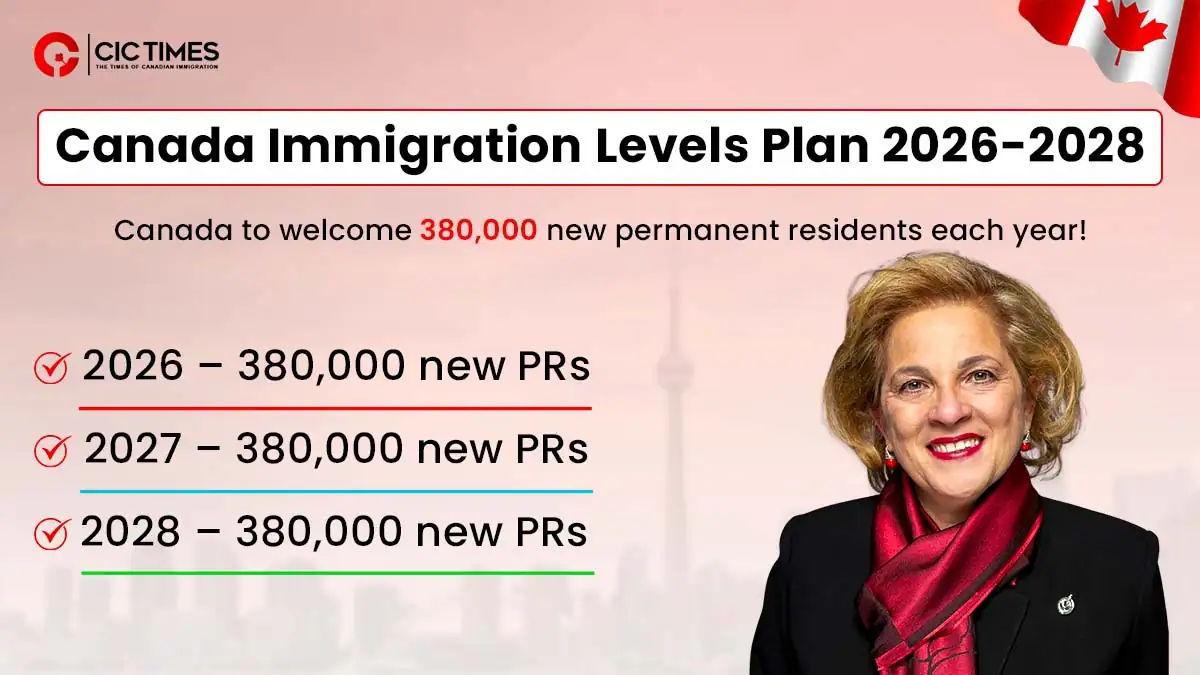 Canada Announces 2026-2028 Immigration Levels Plan with Focus on TR to PR