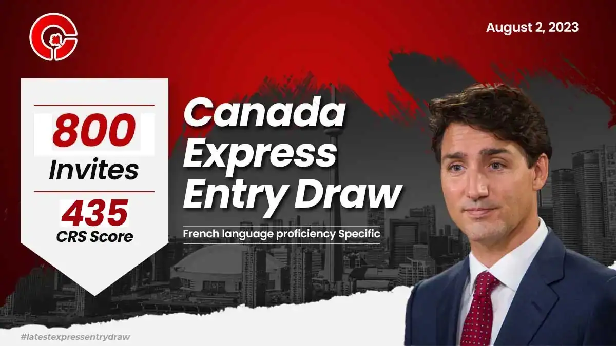 Express Entry Latest Draw For French-Language Proficiency Category!