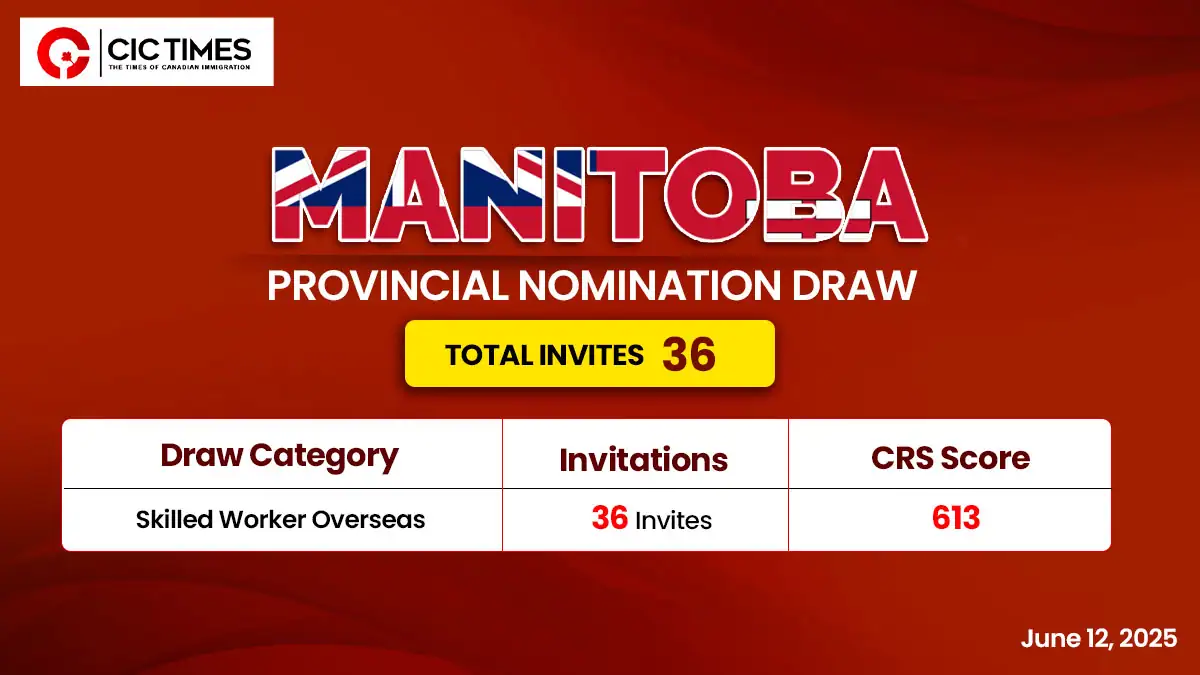 Latest Manitoba Draw Invites 36 Skilled Workers for Canada PR