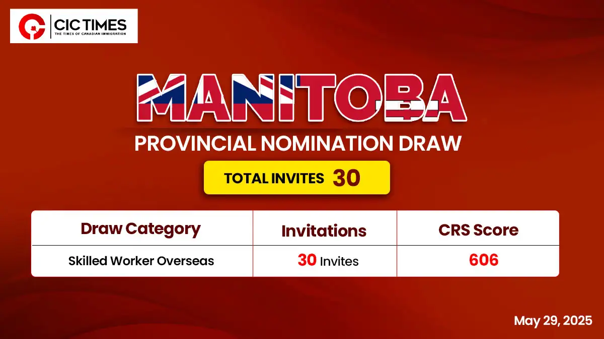 Latest Manitoba PNP Draw Invites 30 Candidates for PR