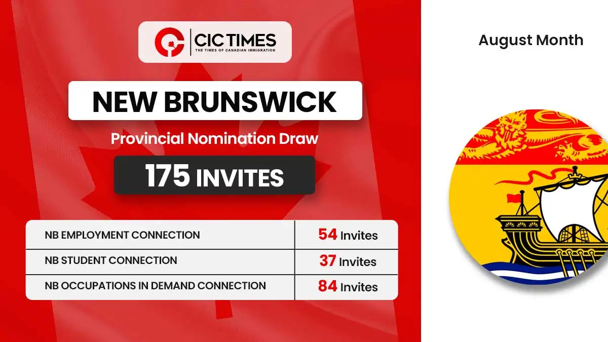 Latest New Brunswick PNP Draws In August: Results