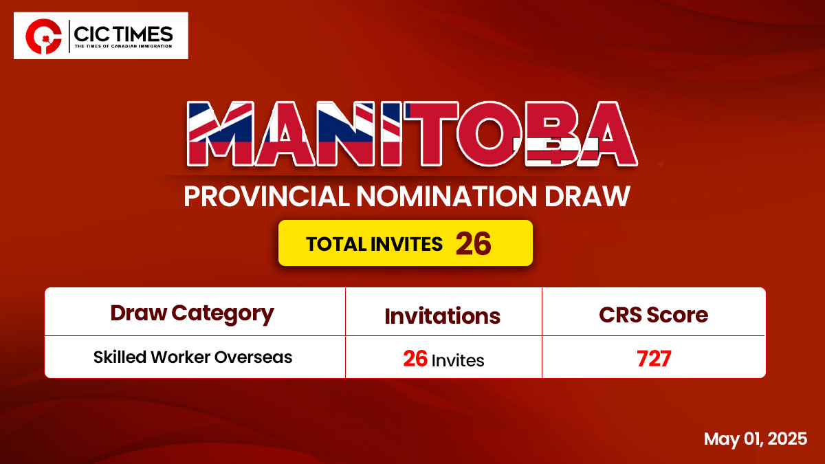 Manitoba Latest PNP Draw Invites Skilled Candidates for Canada PR