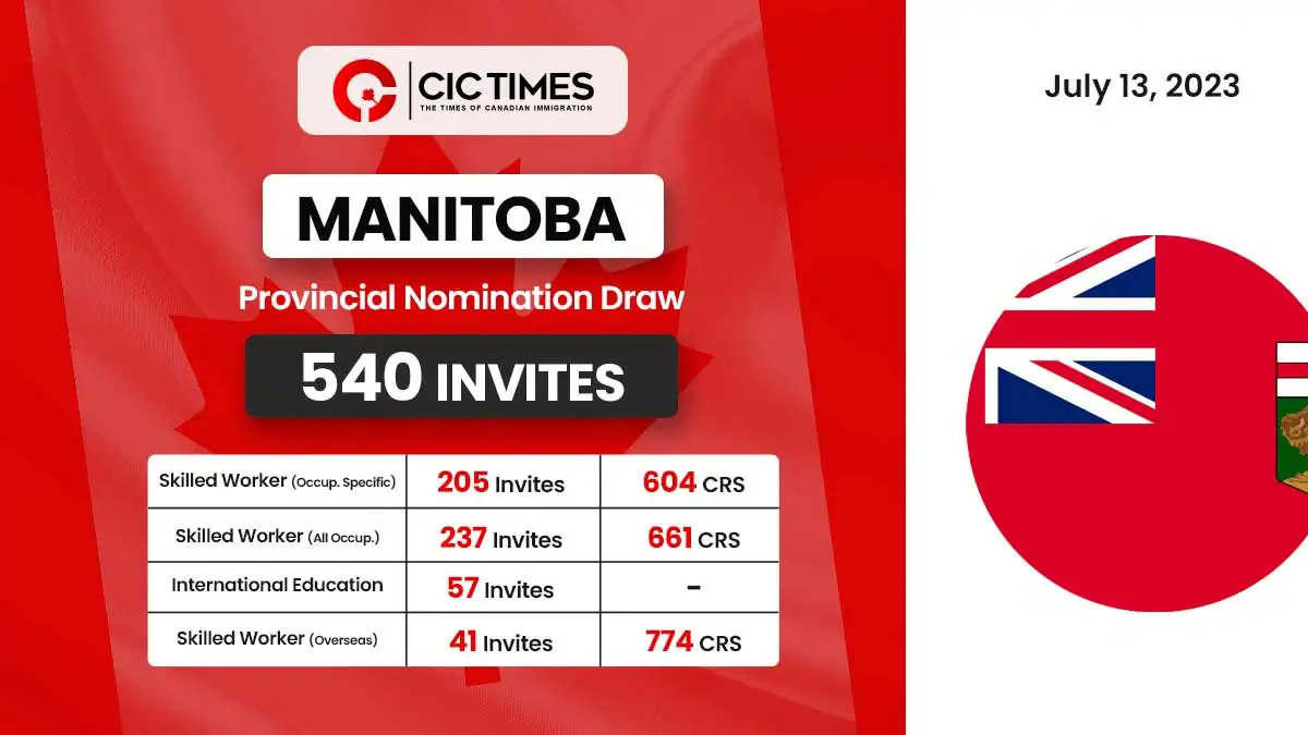 Manitoba PNP Latest Draw Invites 540 Candidates