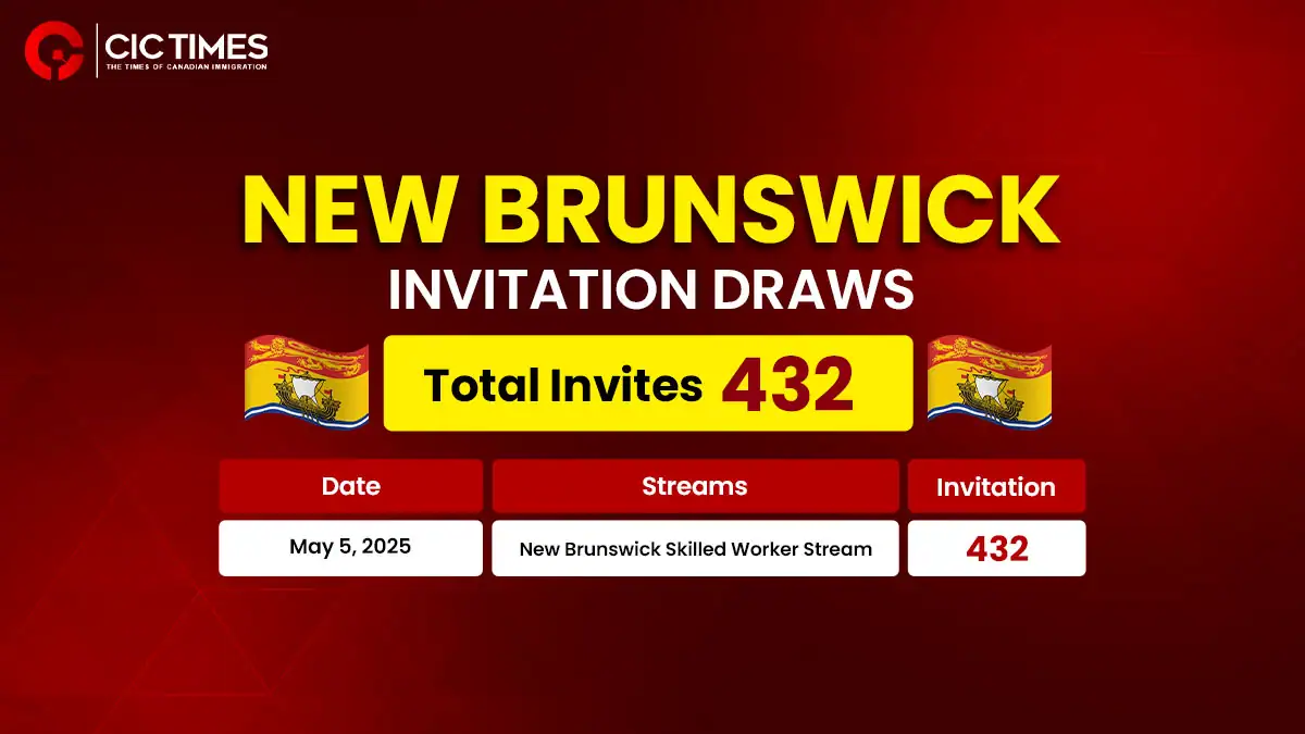 New Brunswick Issues 432 Immigration Invitations in May Draw