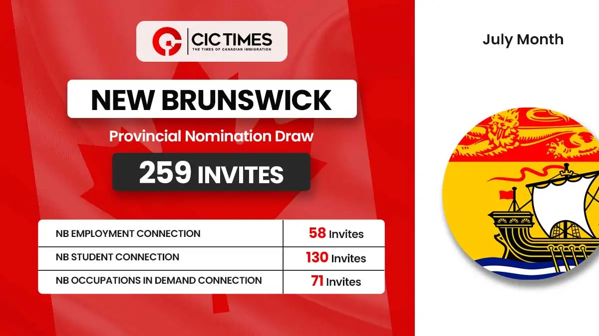 New Brunswick PNP Latest Draw Invites 259 Express Entry Candidates