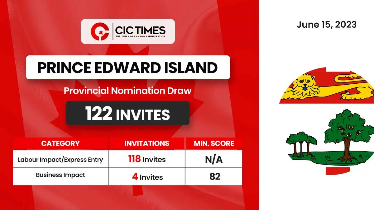 New PEI PNP Draw Issues Labor and Business Invitations!