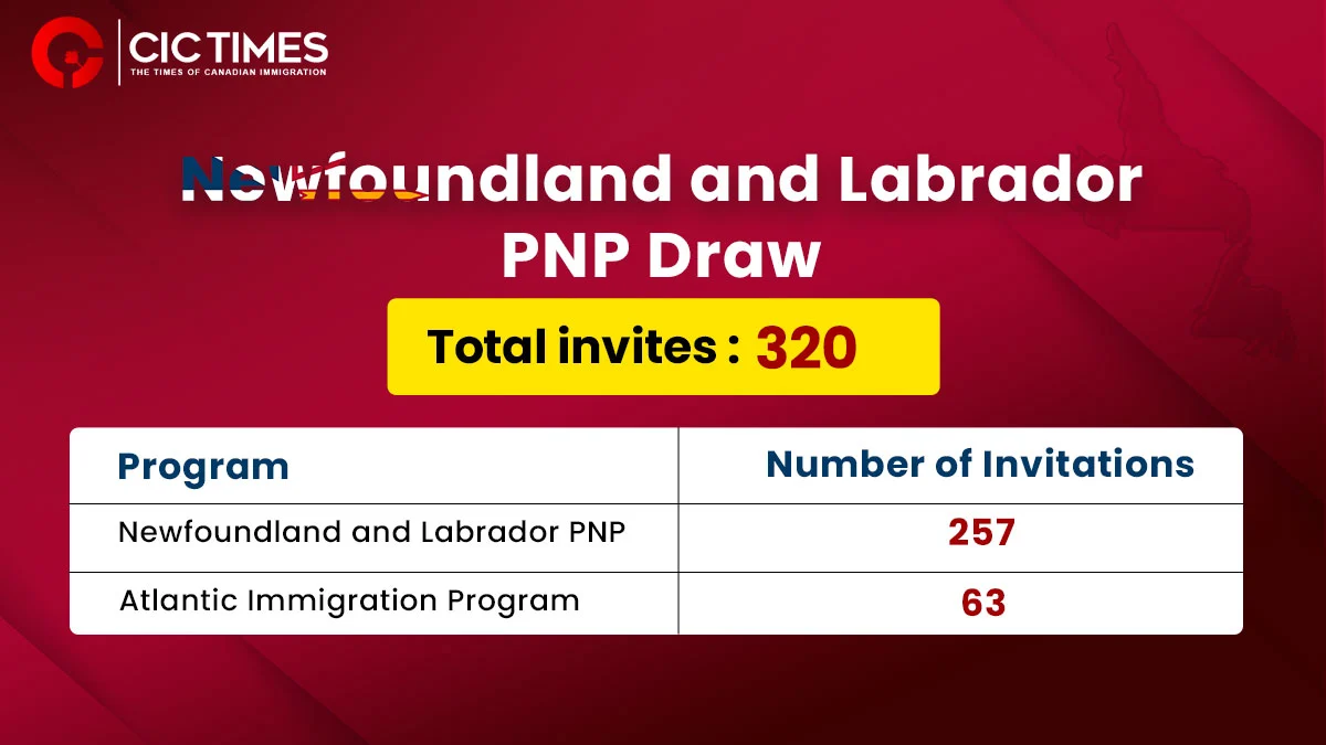 Newfoundland and Labrador draw issues 320 invitations through new EOI system