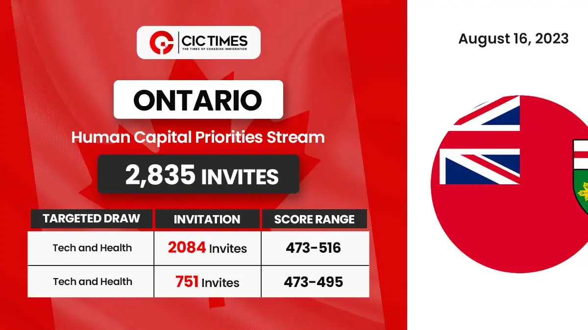 Ontario Issues Record ITAs In Latest Express Entry HCP Draw!