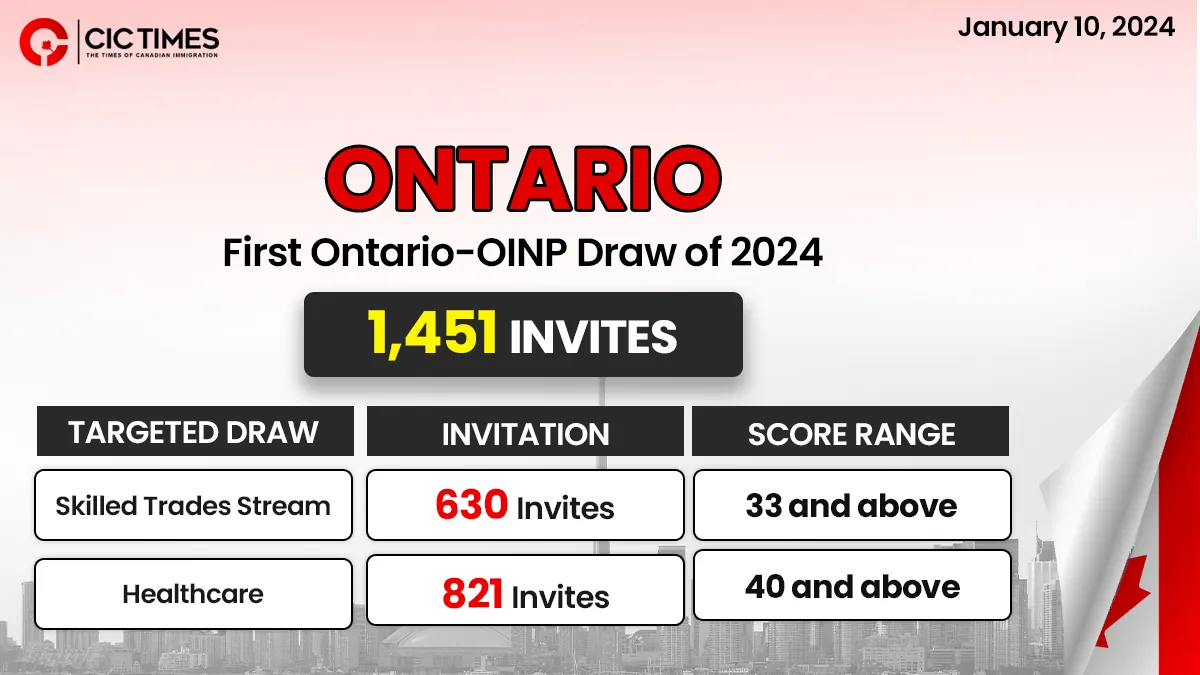 Latest BC PNP Draws 2024 BC PNP News Nationwide Immigration