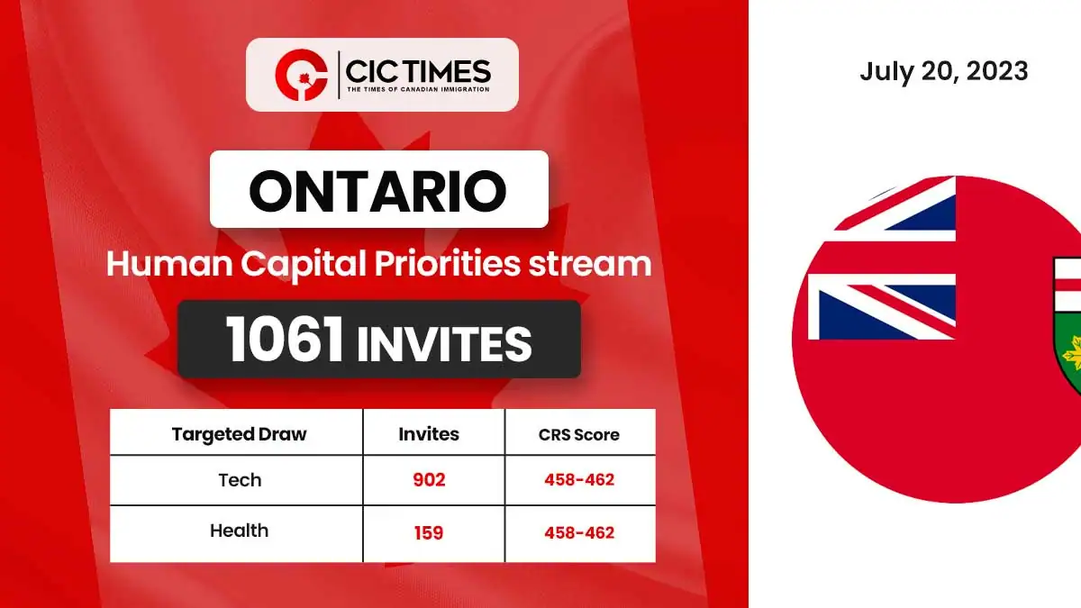 Ontario Latest Draw Invites 1,061 Tech and Health Candidates
