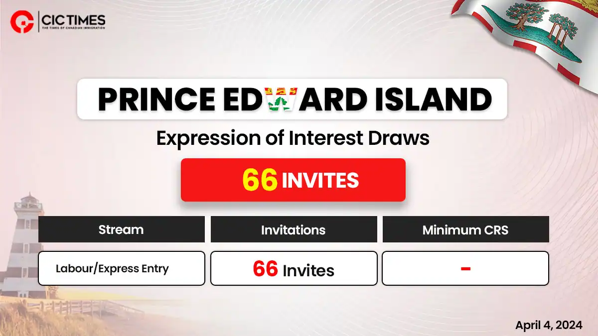 PEI PNP latest draw 66 invites from Labour and Express Entry Stream