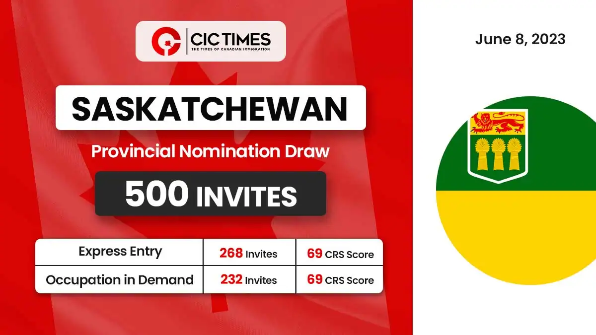 Saskatchewan Invites 500 Skilled Workers In A New EOI Draw!