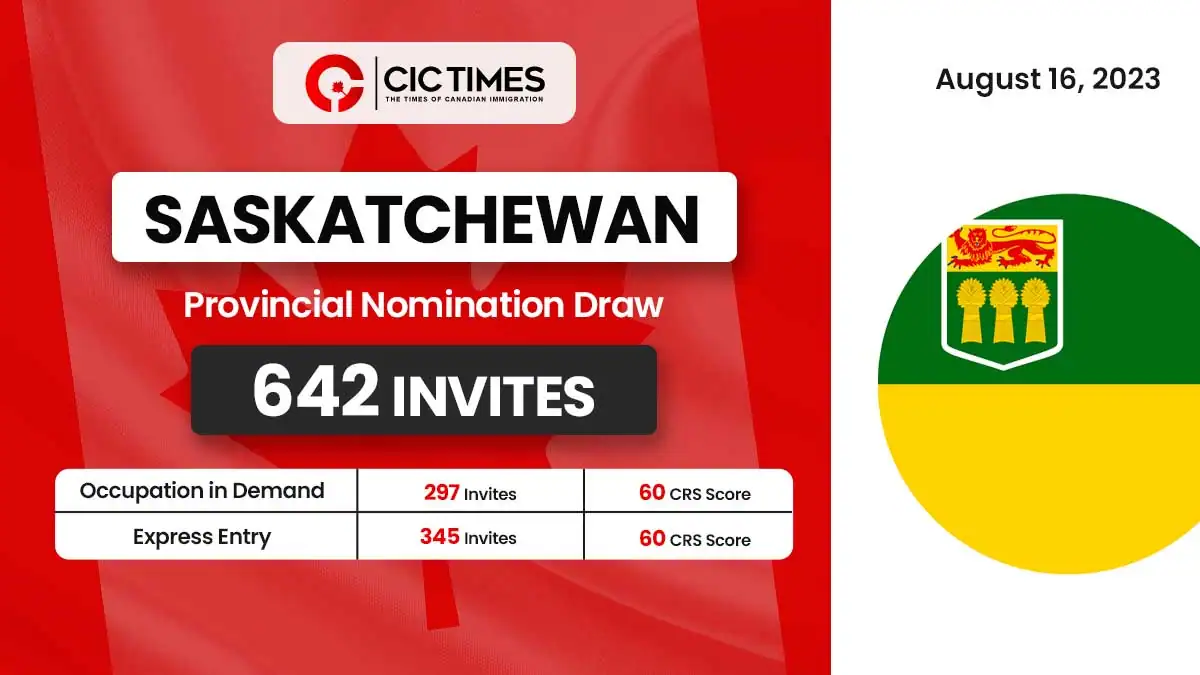 Saskatchewan PNP Latest Draw Invites 642 Candidates For PR!